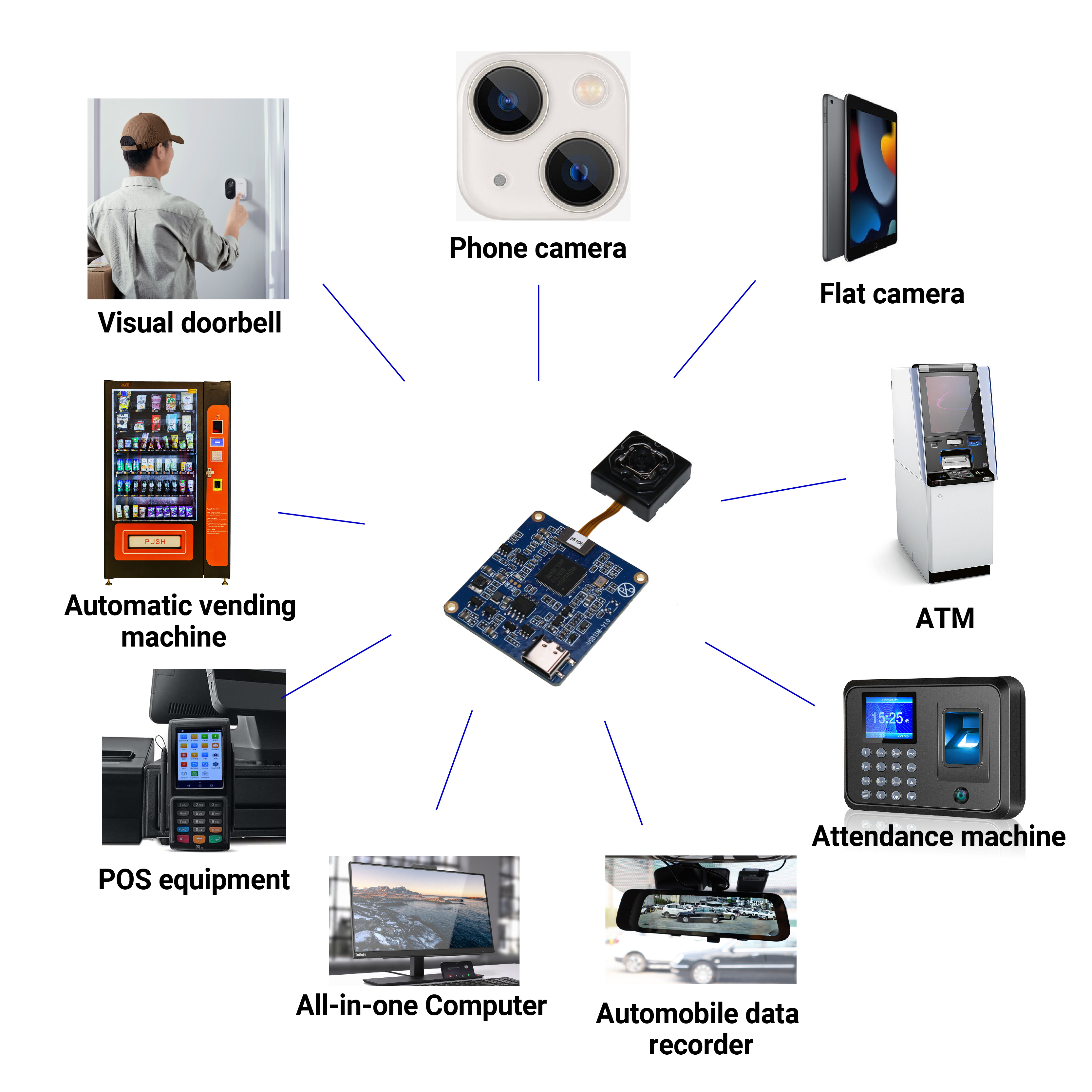 HAMPO-OIS-USB3A-AF-IMX258 V2.0_主图4